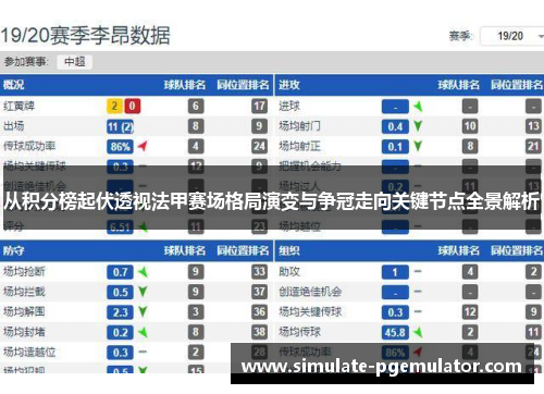 从积分榜起伏透视法甲赛场格局演变与争冠走向关键节点全景解析