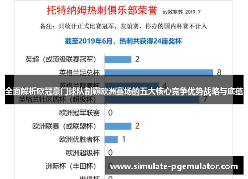 全面解析欧冠豪门球队制霸欧洲赛场的五大核心竞争优势战略与底蕴