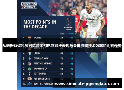 从数据解读科曼对阵德国球队欧联杯表现与关键影响技术效率和比赛走势
