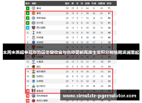 本周末英超争冠形势因冬窗收官与伤停更新再度生变积分榜格局波澜重起