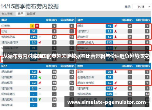 从德布劳内对阵韩国的英超关键数据看比赛逻辑与价值胜负趋势演变